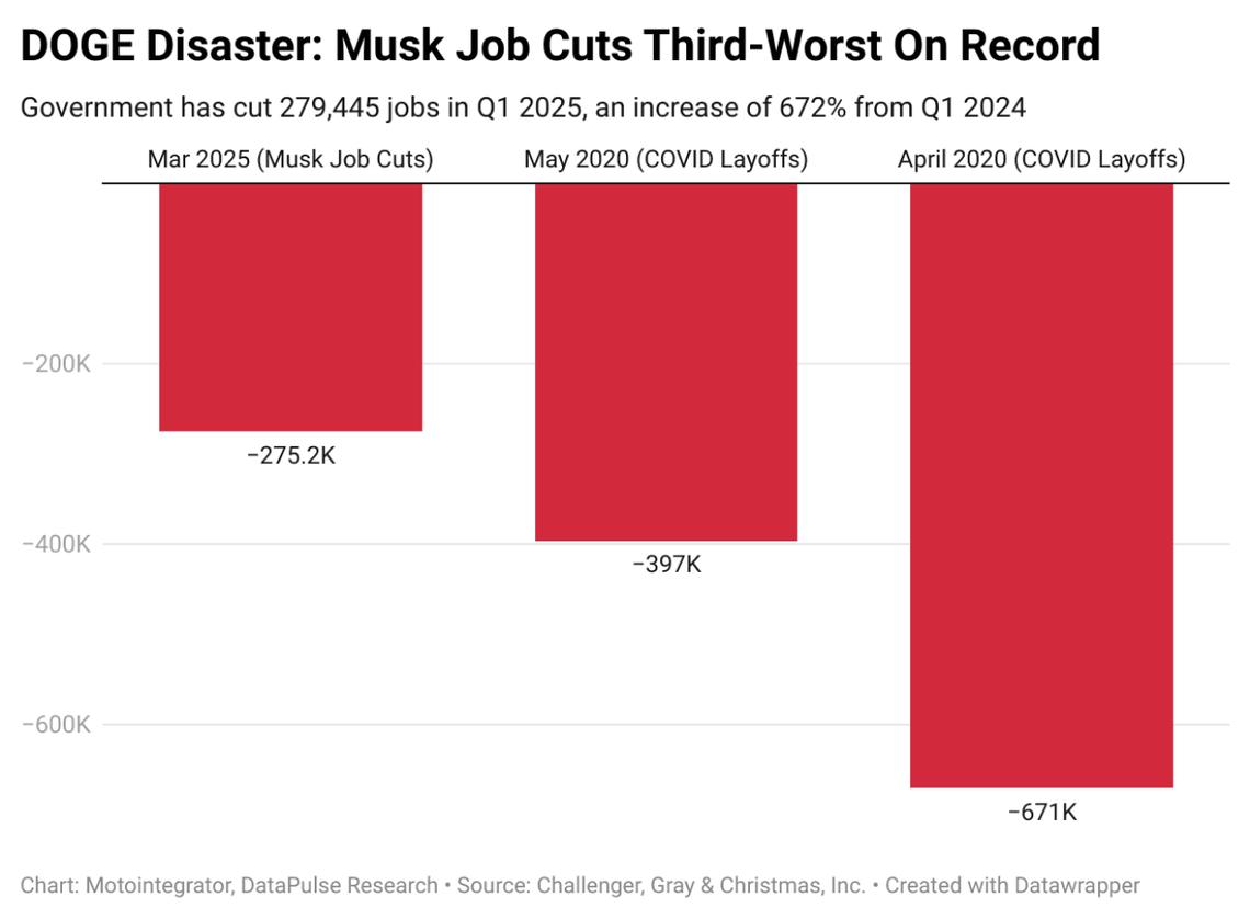  Motointegrator // DataPulse Research 