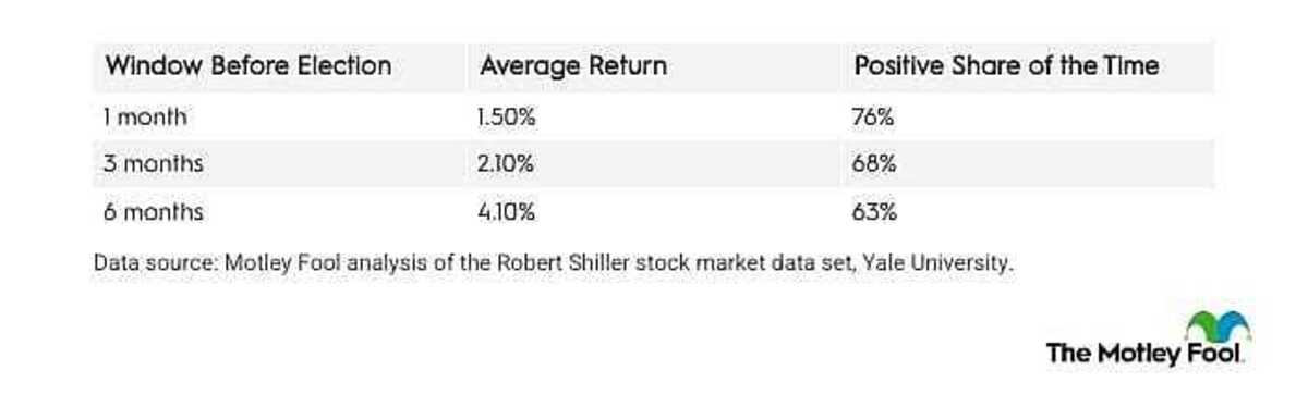  The Motley Fool 
