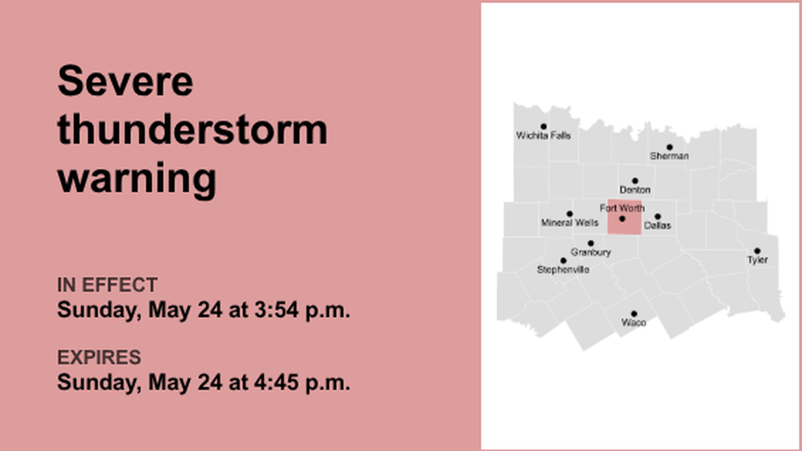 UPDATE: Quarter-sized hail anticipated with thunderstorms in Dallas and Tarrant counties 