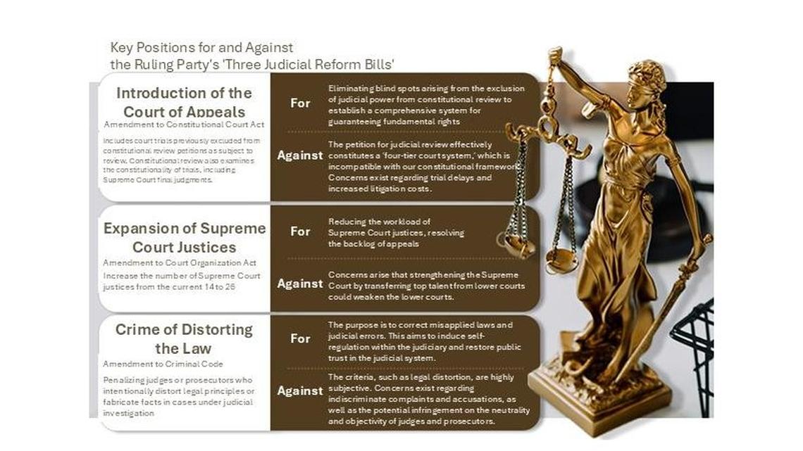 PPP floor leader calls judicial bills unconstitutional 