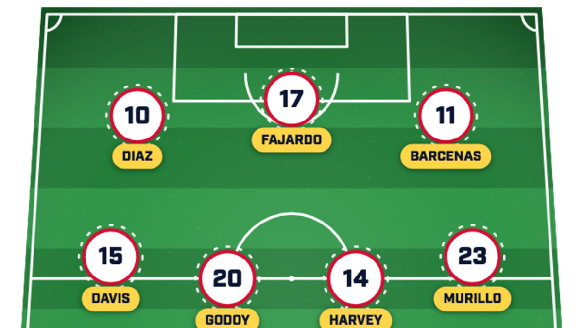  Panama is aiming to better its performance from 2018. | Sports Illustrated 