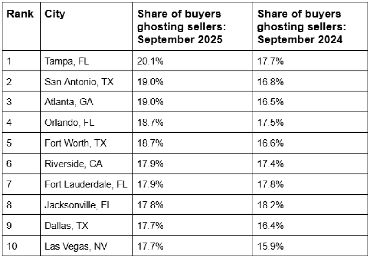  Redfin Real Estate 
