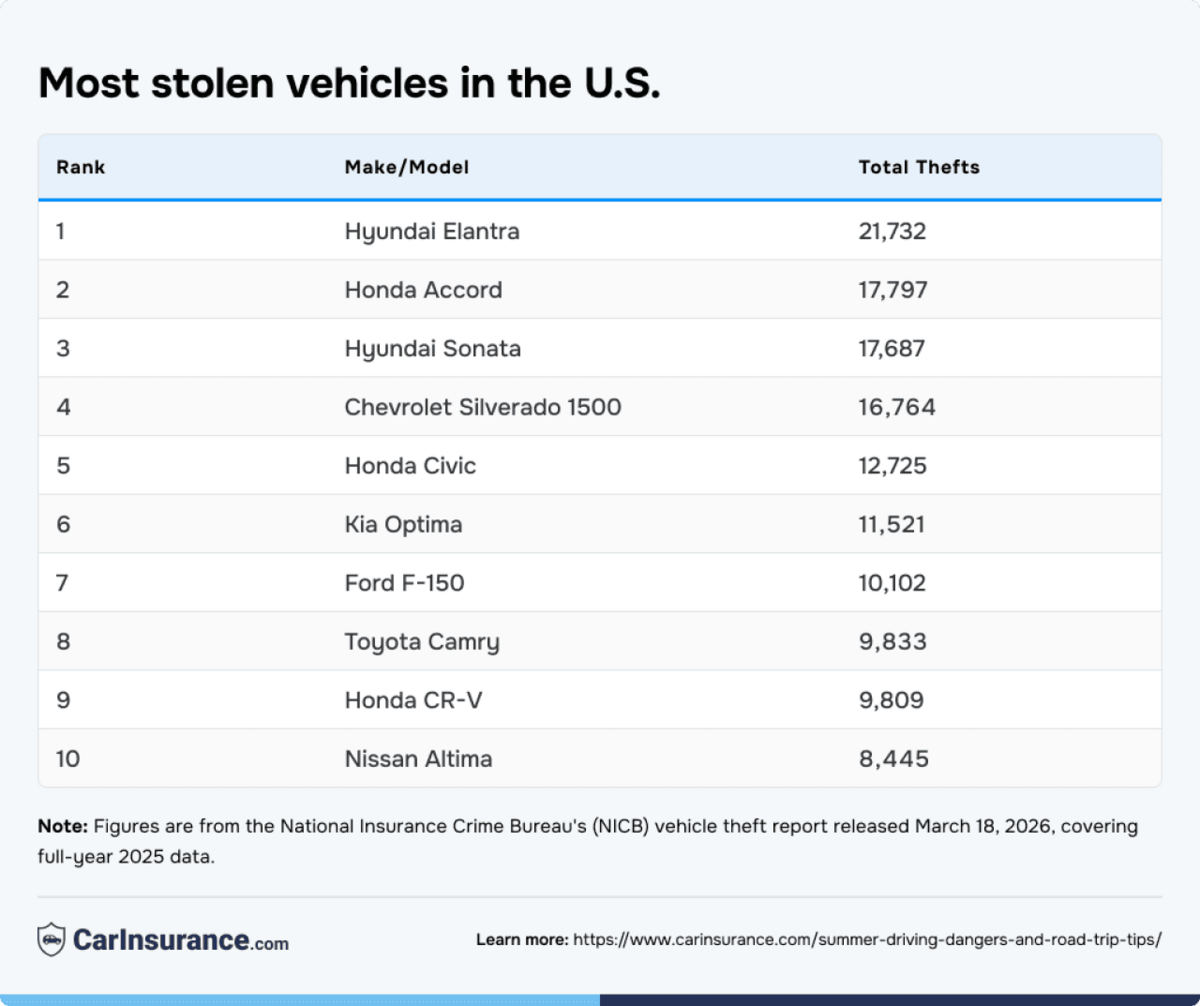  CarInsurance.com 