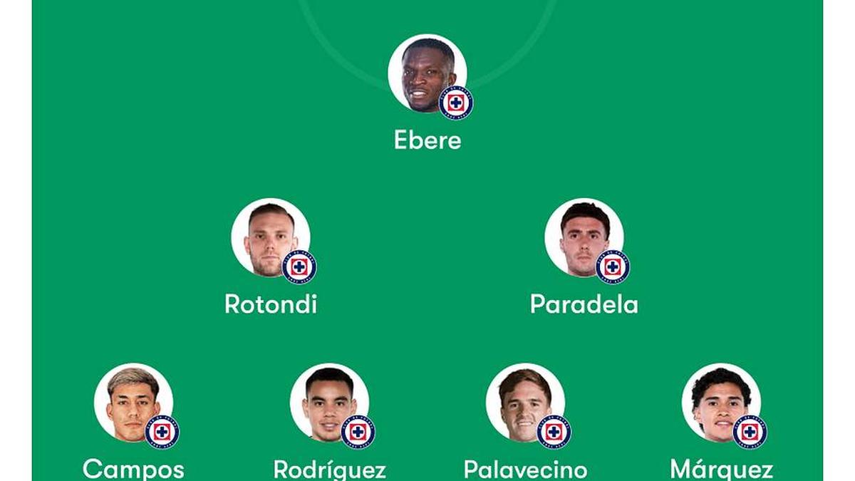  Cruz Azul will stick with the lineup that saw them triumph over Chivas. | FotMob 