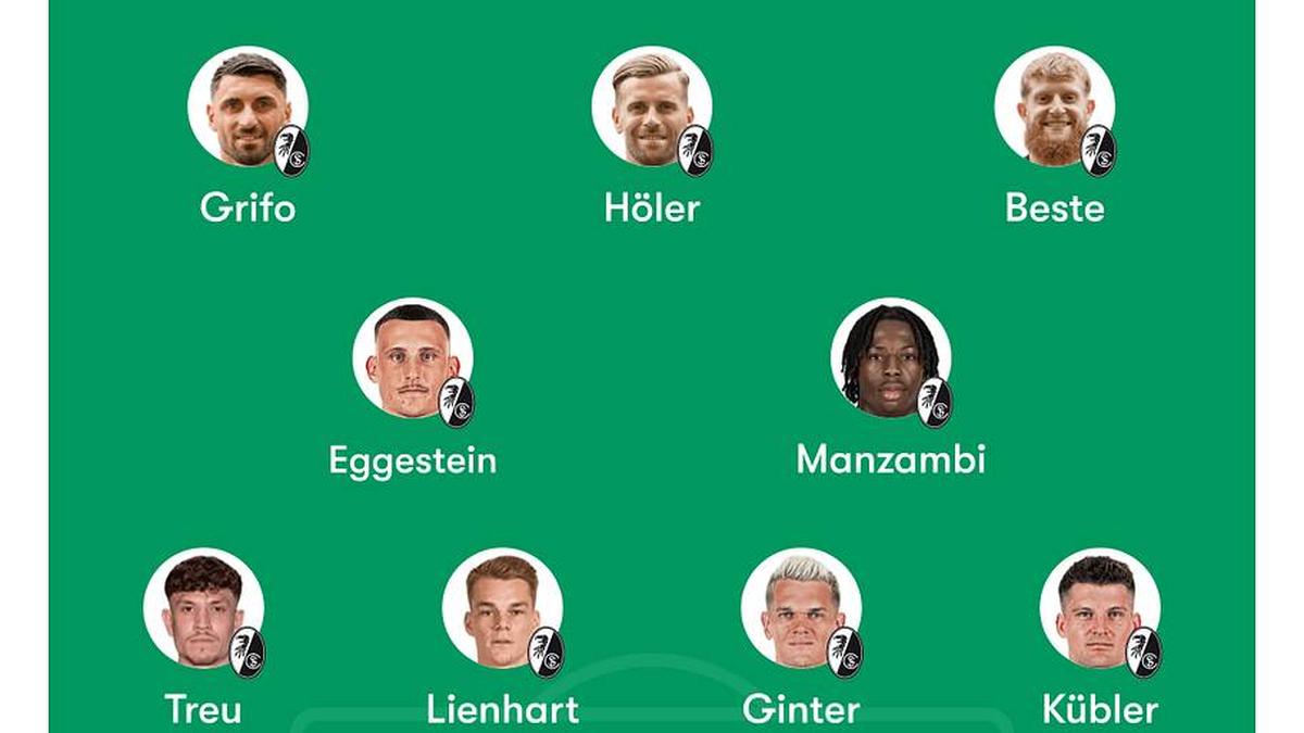  Freiburg almost have a full complement of players available. | FotMob 