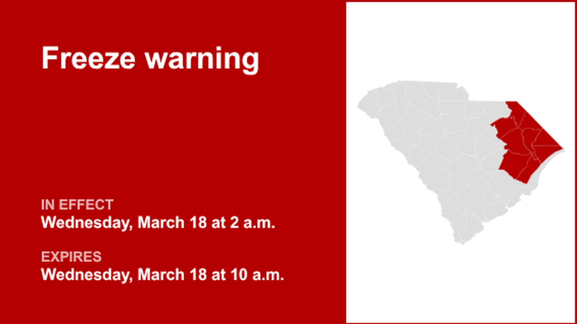 UPDATE: Freeze warning affecting Pee Dee until Wednesday morning, says the NWS 