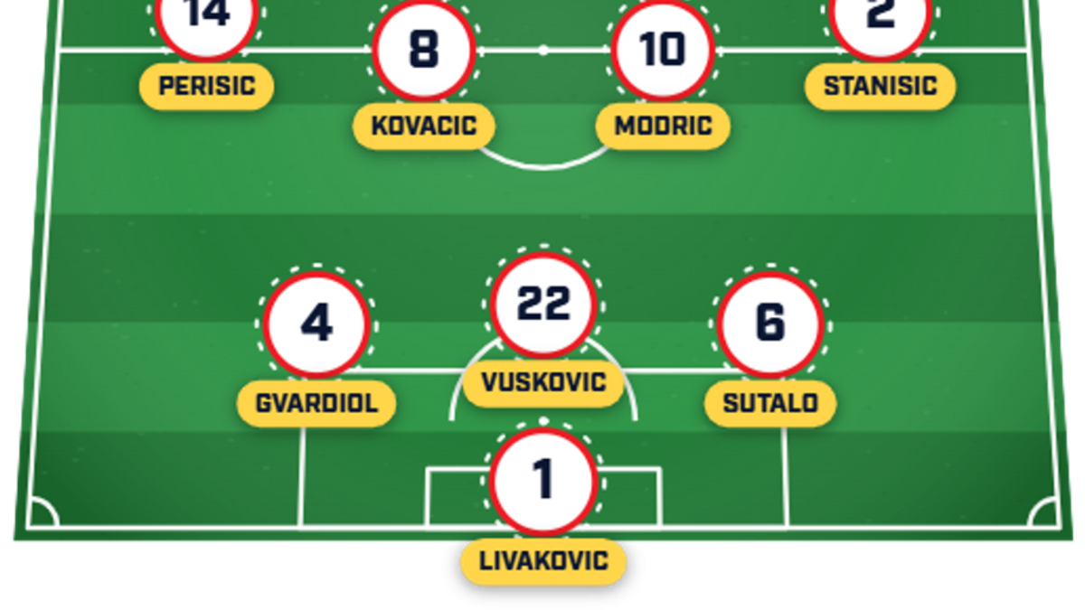  Croatia has some wise heads in its ranks. | Sports Illustrated 