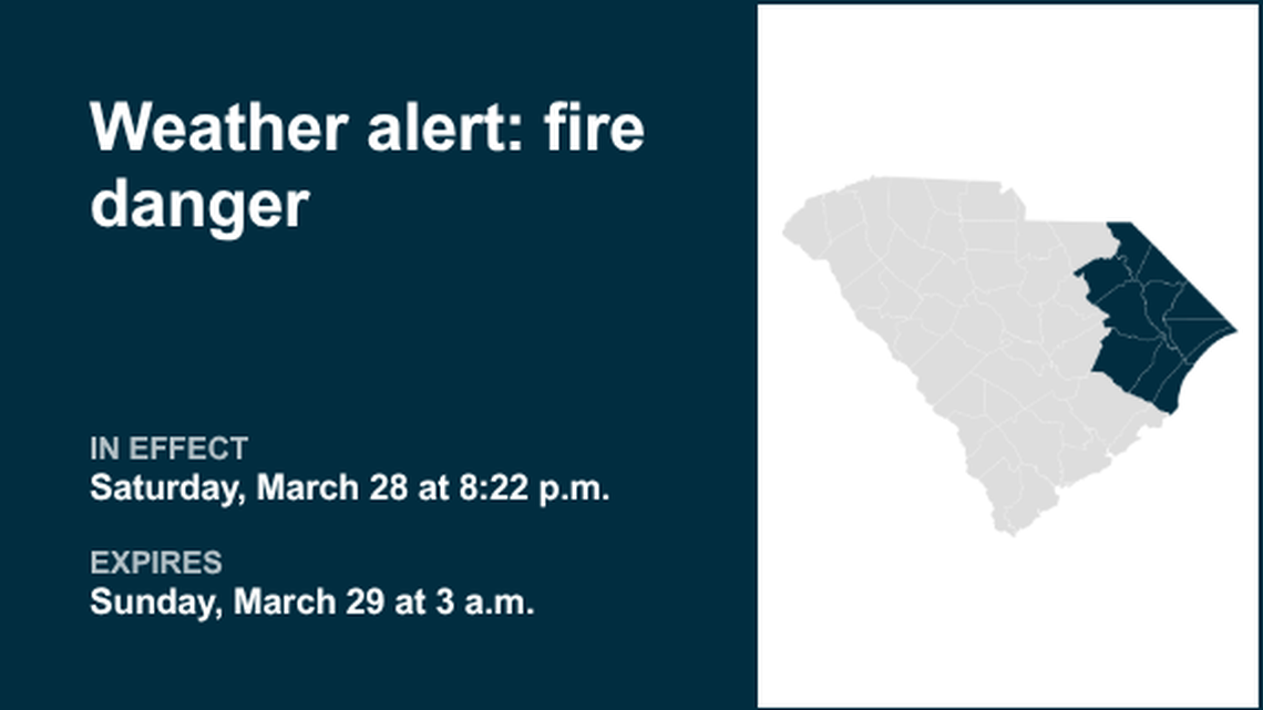 UPDATE: Weather alert for Pee Dee until Sunday evening 