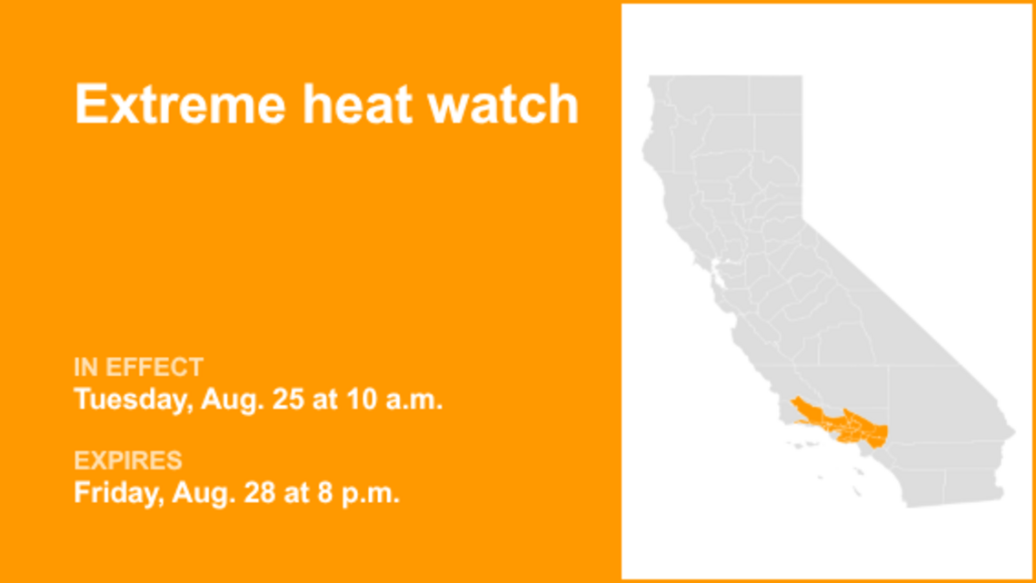 UPDATE: Extreme heat watch in place for Southern California from Tuesday to Friday 