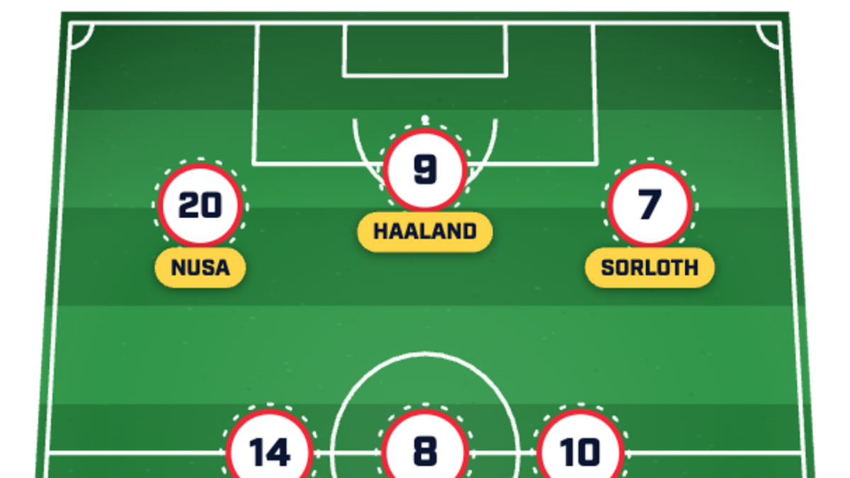  Norway boast plenty of Premier League firepower. | Sports Illustrated 