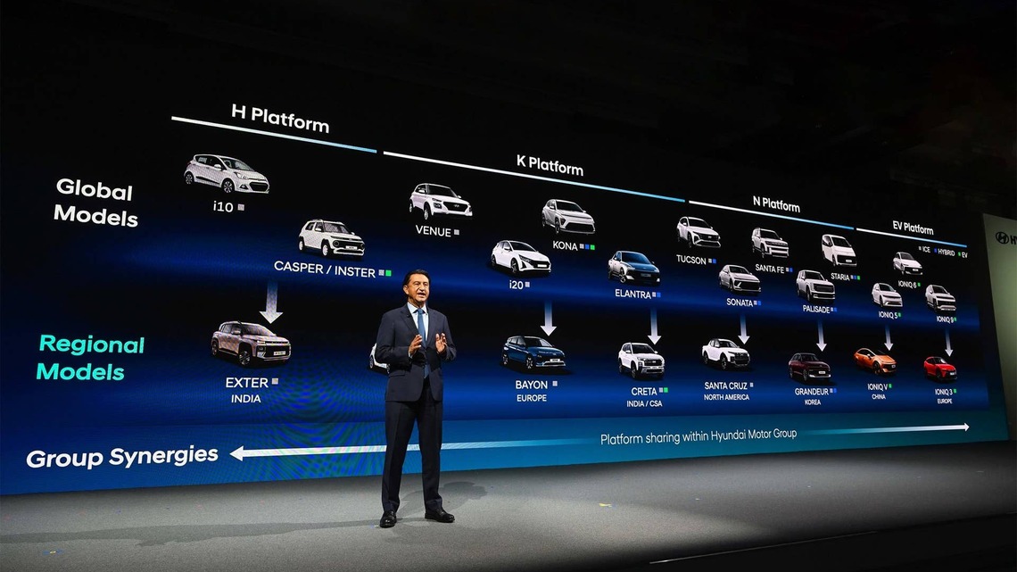 Hyundai Takes Aim at VW and Toyota With a 100-Model Product Blitz