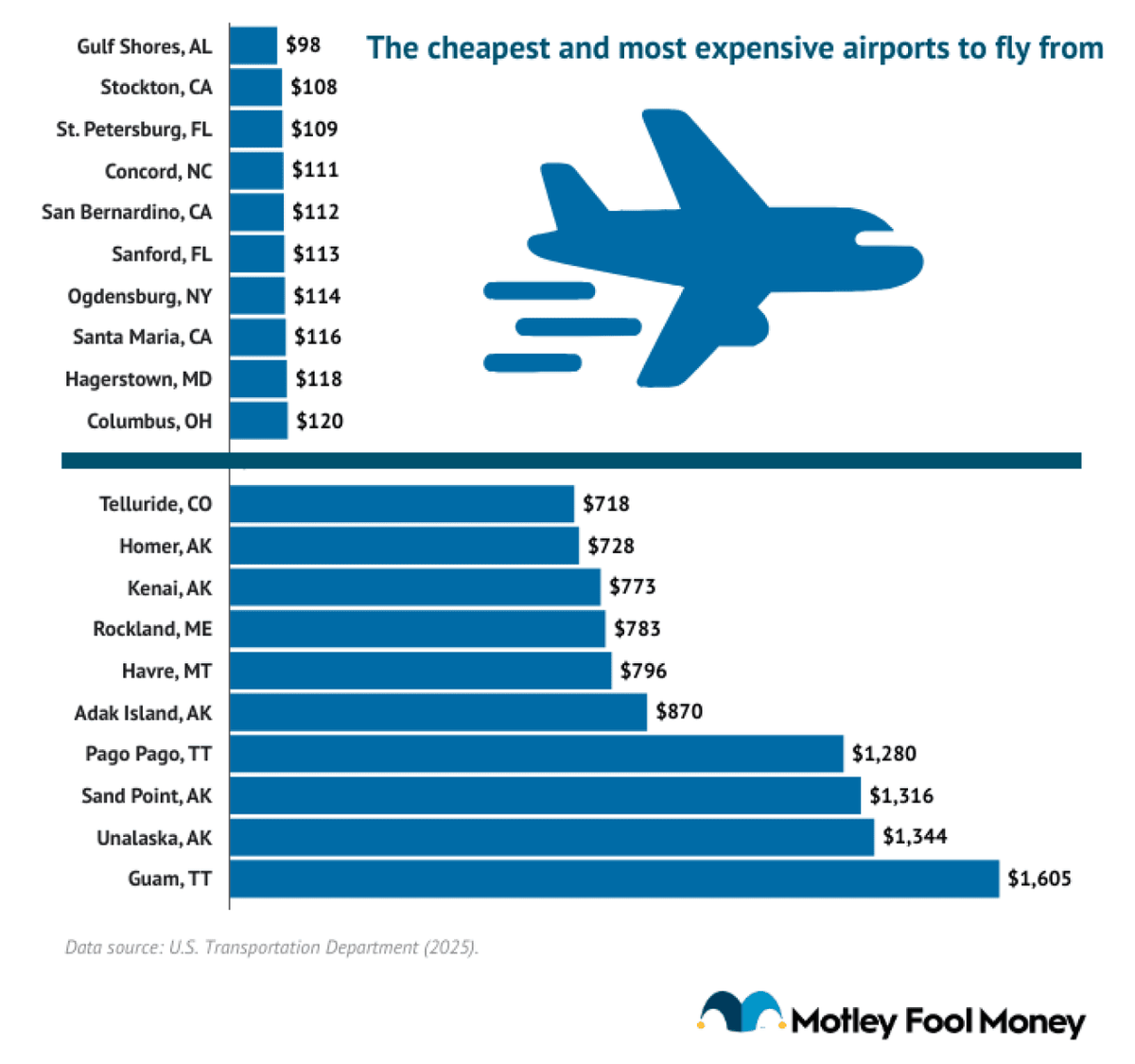  Motley Fool Money 