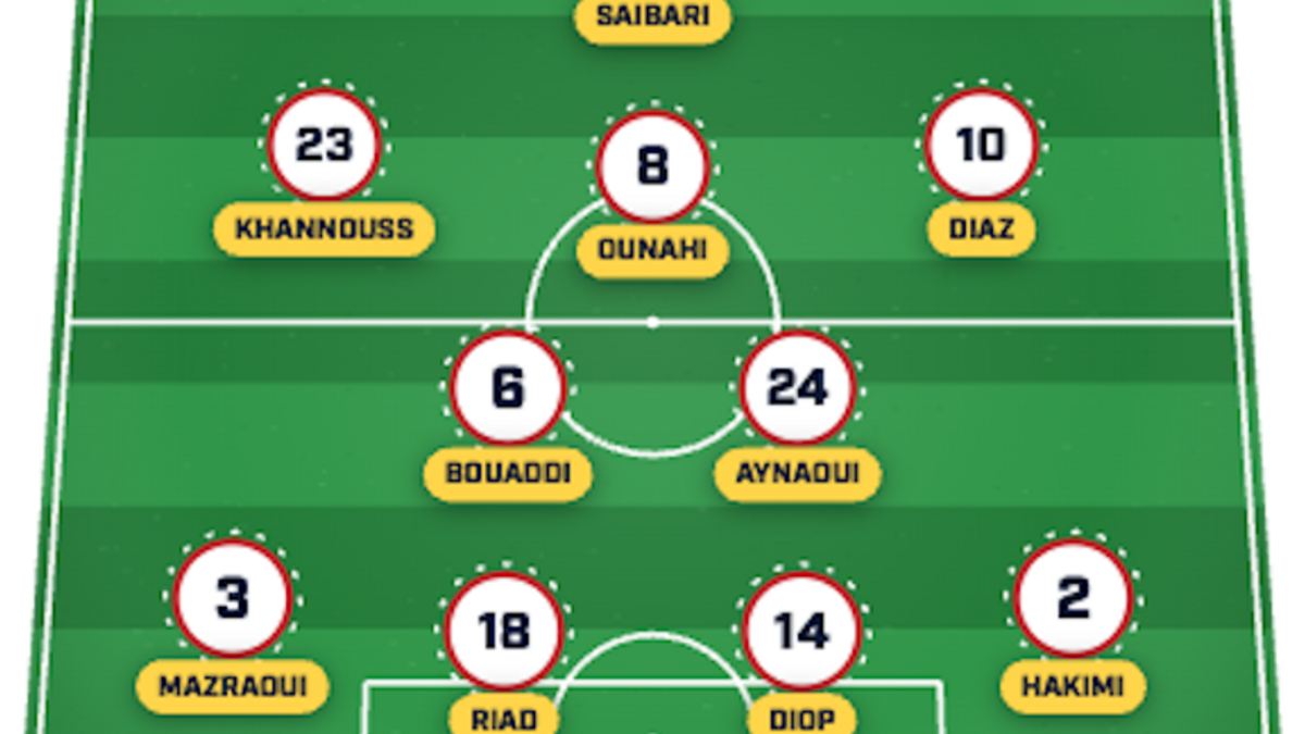  Morocco is stacked with talent. | Sports Illustrated. 