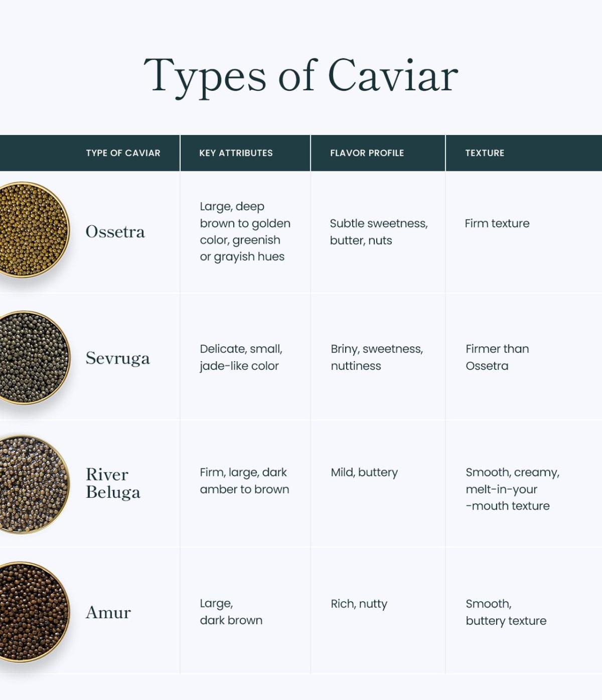  Petrusco Caviar 