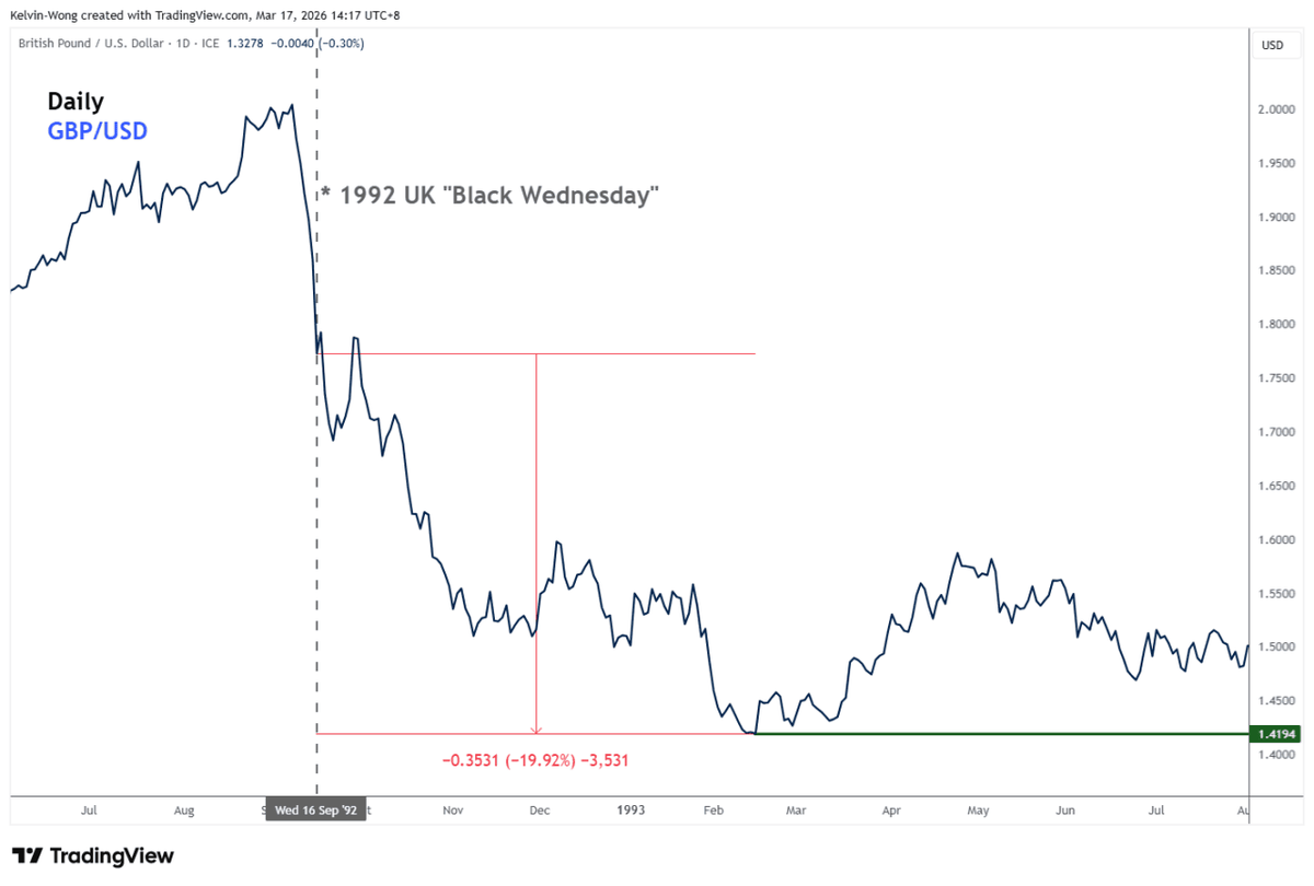  Source: TradingView 