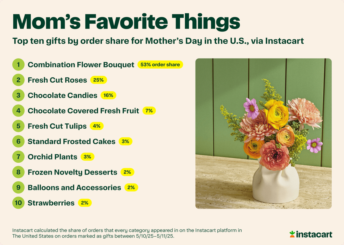  Instacart 