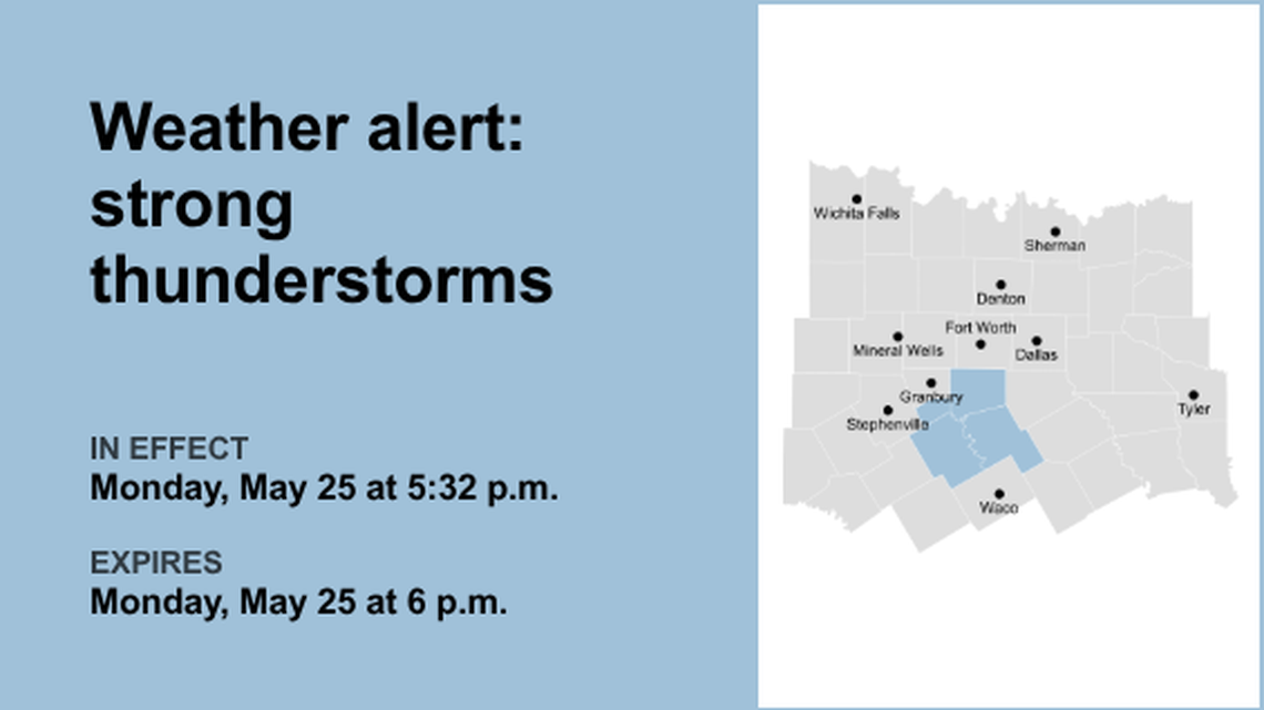 UPDATE: Weather alert issued for North Texas Monday evening - gusts up to 40 mph 