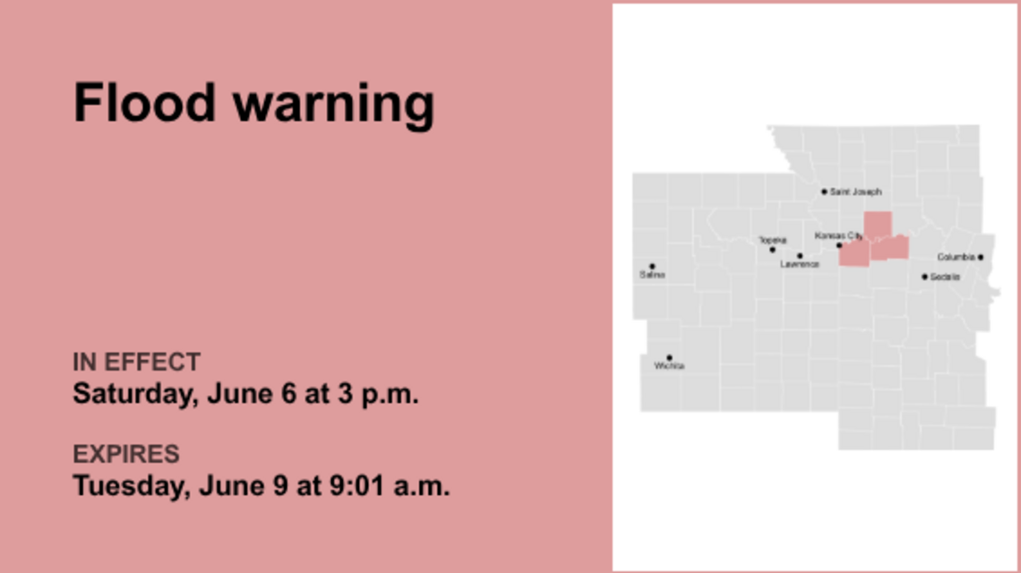 The Kansas City area placed under a flood warning from Saturday to Tuesday 
