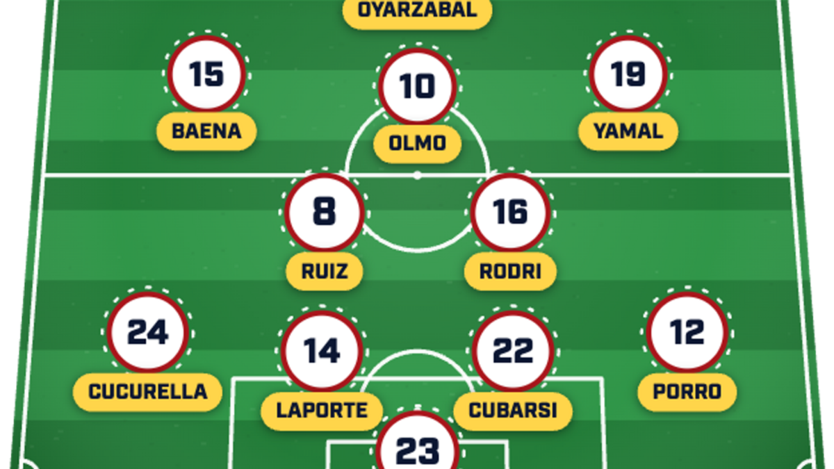  Spain could be unchanged from its quarterfinal win. | Sports Illustrated 