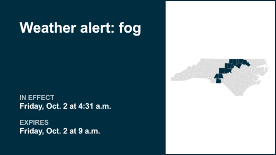 Prepare for fog in the Piedmont region until Friday morning 