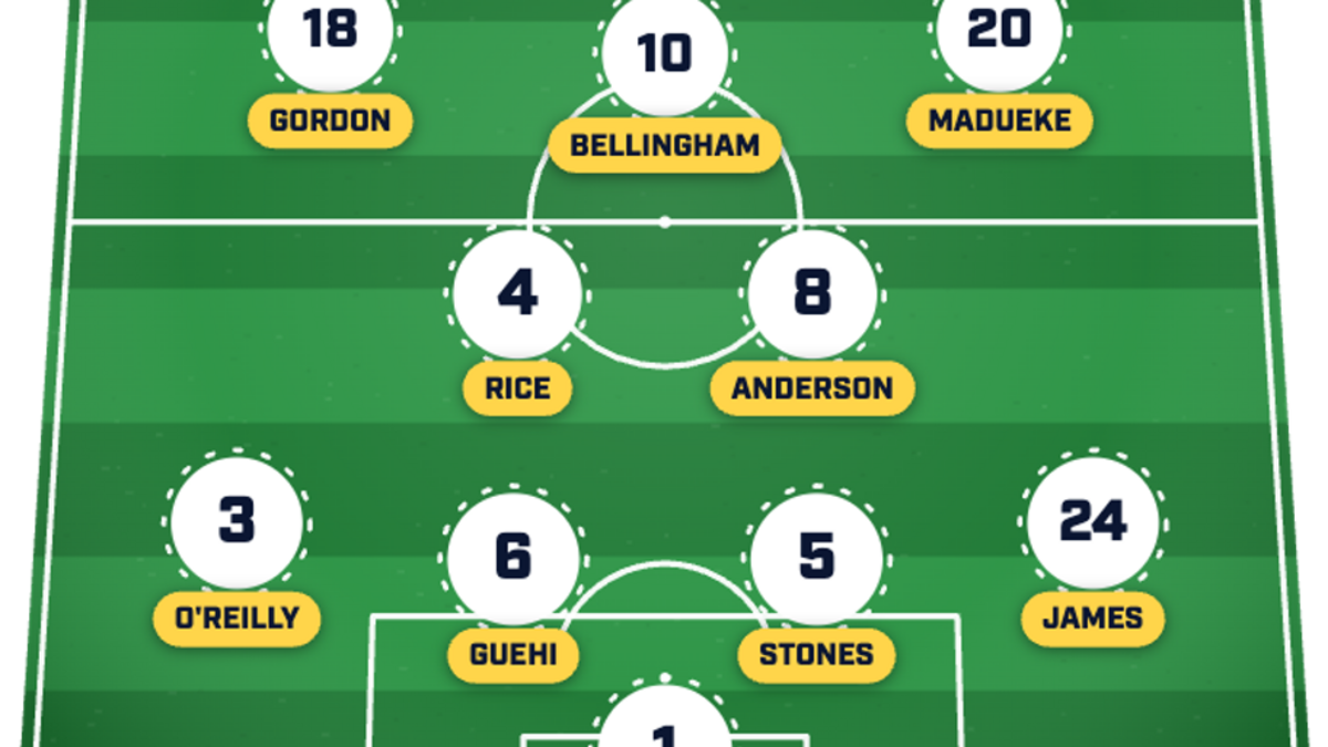  There are decisions for Tuchel to make at center back, right wing and in attacking midfield. | Sports Illustrated 