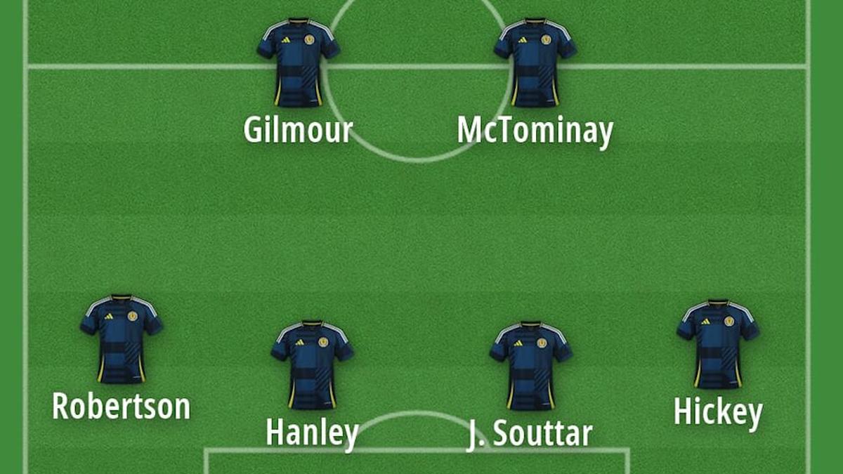  There's plenty of top-level experience in Scotland's team. | FootballUser 