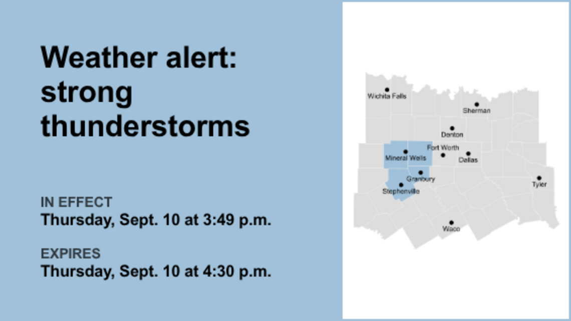 Weather alert for North Texas early Thursday evening - gusts could peak at 55 mph 