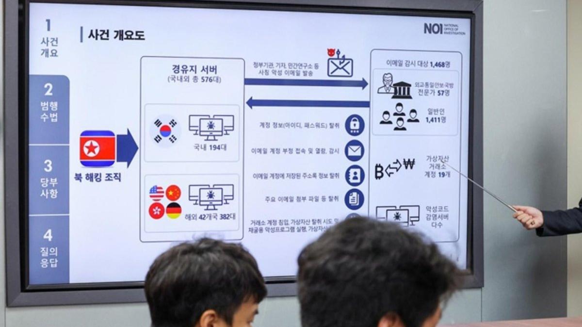 The National Office of Investigation (NOI), provides a briefing on emails sent by North Korean hackers, using false identities of South Korean government agencies and news organizations, at the NOI headquarters in Seoul, South Korea. Photo by YONHAP / EPA