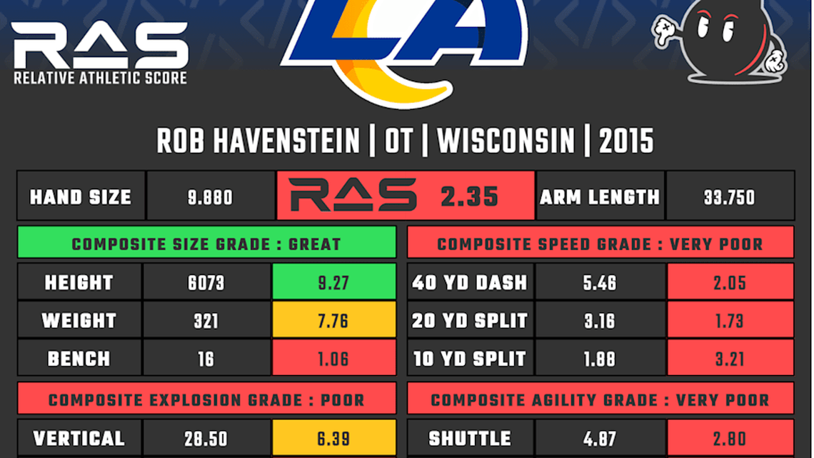  Rob Havenstein RAS | Kent Lee Platte 