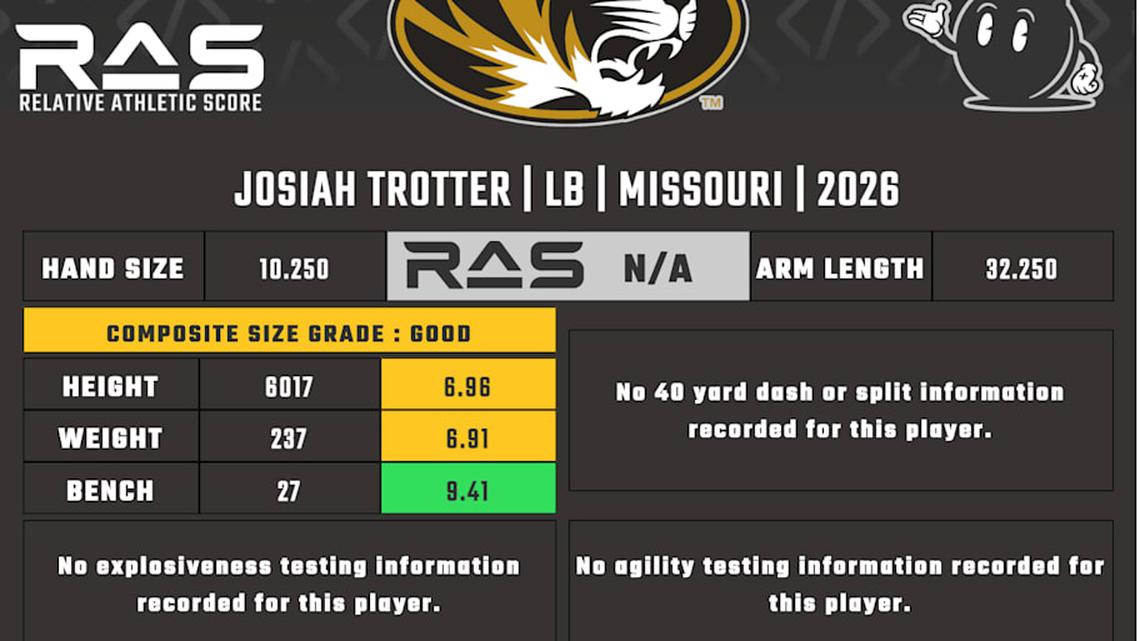  Josiah Trotter RAS | Kent Lee Platte 