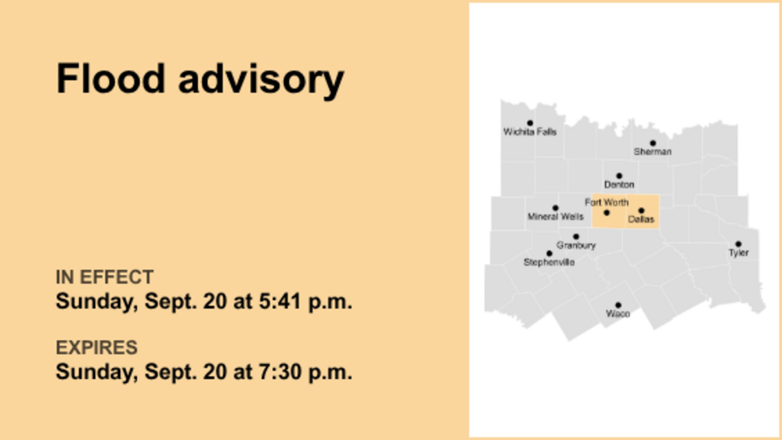 Flood advisory in place for Dallas and Tarrant counties Sunday evening 