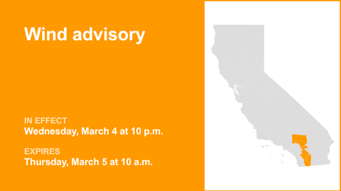 UPDATE: The wind advisory for Southern California is likely to expire at 5 p.m. 
