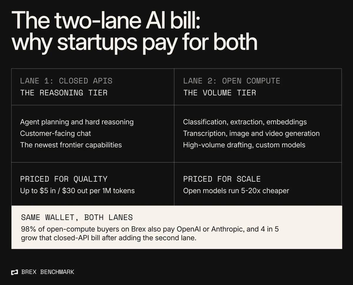 Top 25 fastest-growing software startups of summer 2026, according to ...