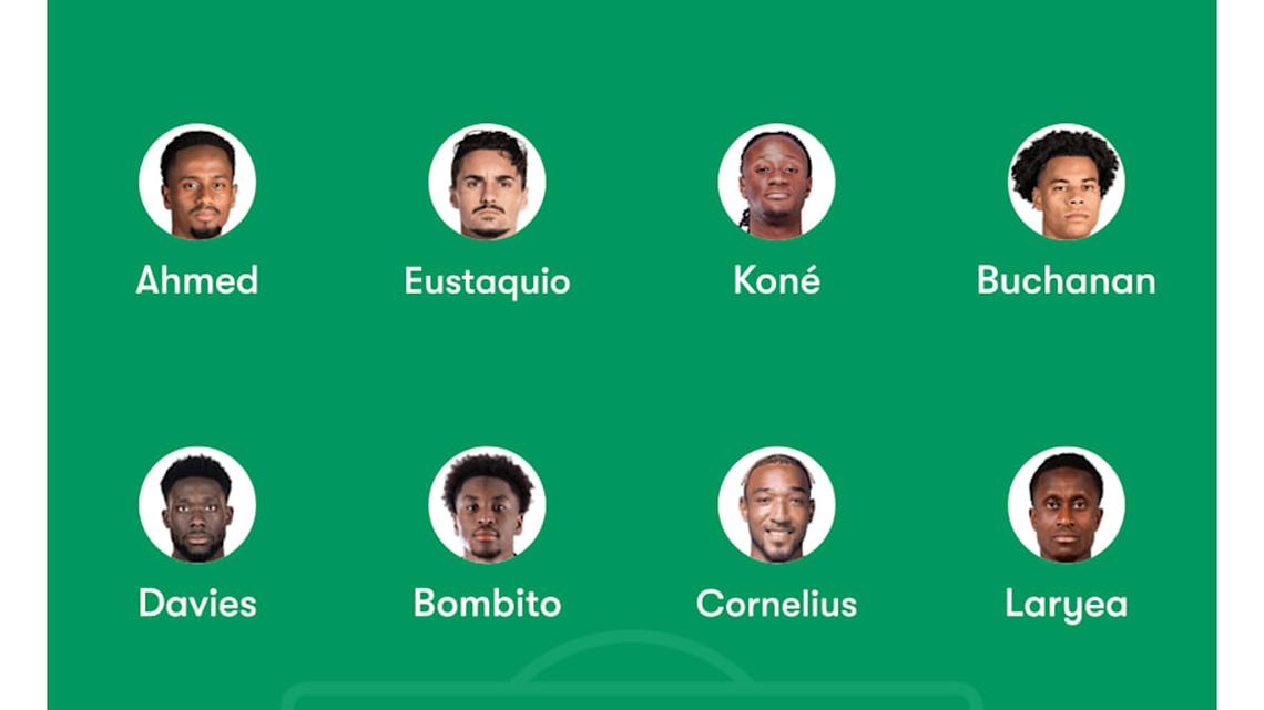  How Canada could line up at the 2026 FIFA World Cup. | FotMob 