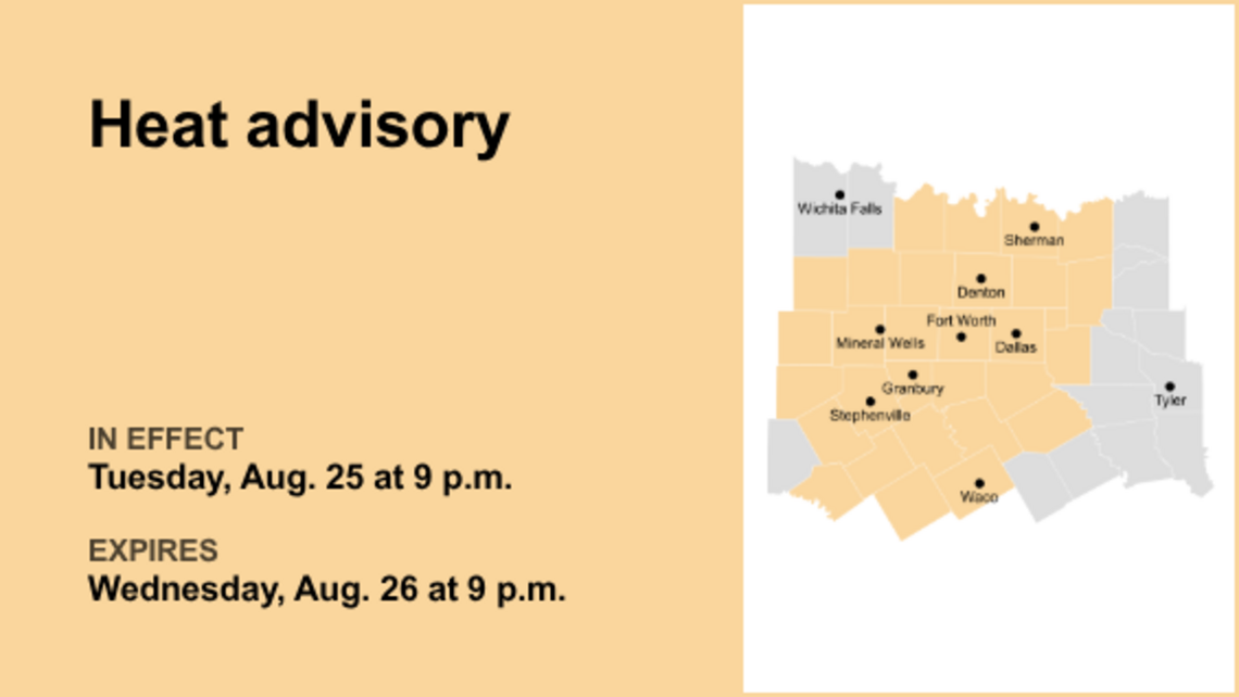 Heat advisory for North Texas until Wednesday night 