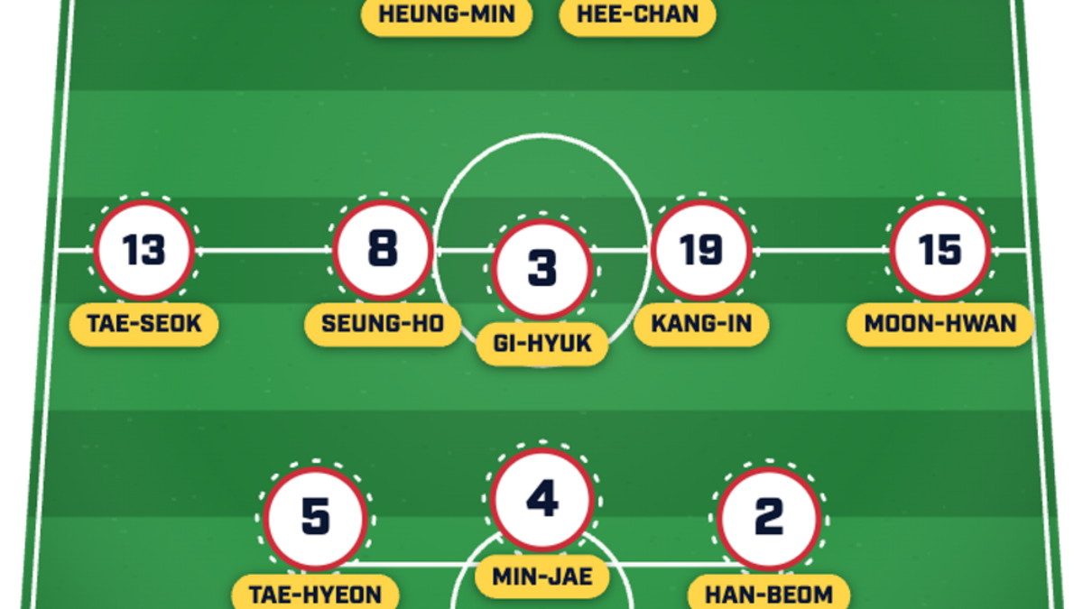  South Korea's formation will be flexible. | Sports Illustrated 