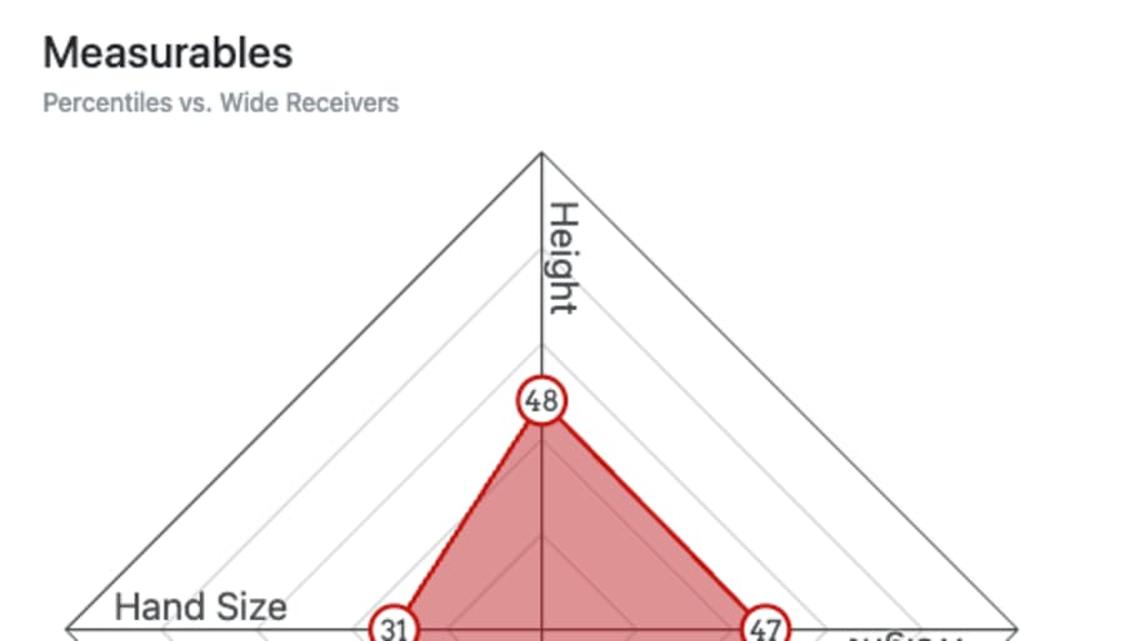  Van Jefferson Spider Chart | Mockdraftable 