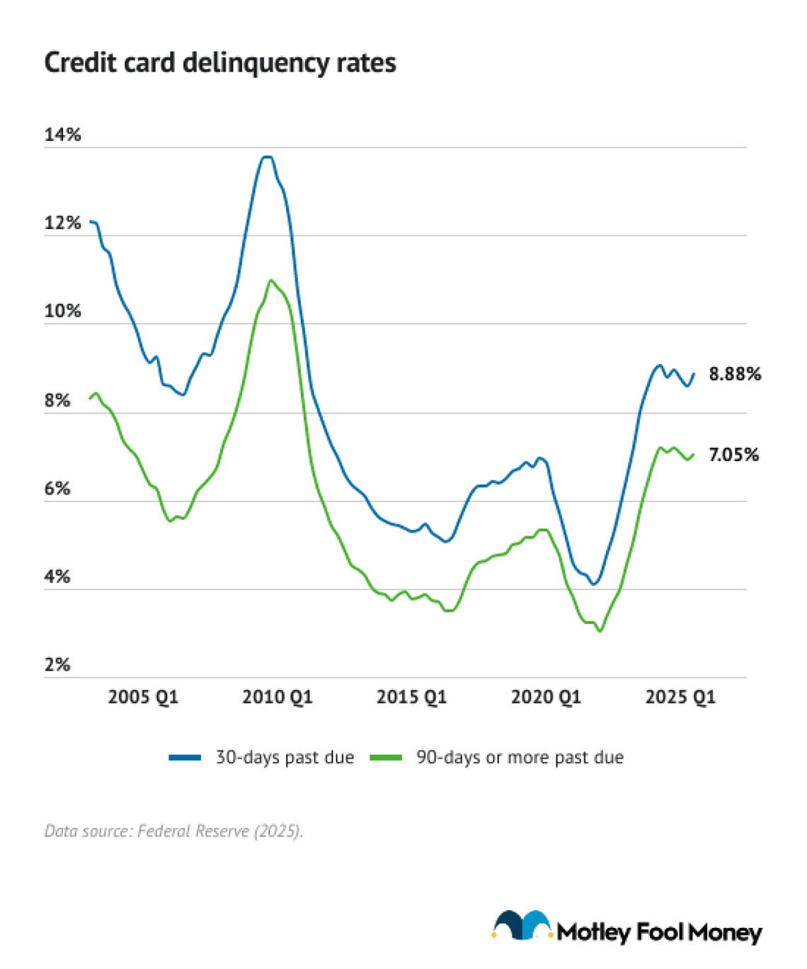  Motley Fool Money 