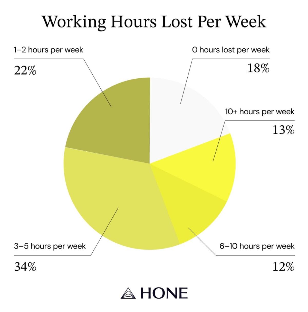  Hone Health 