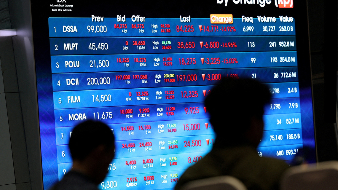 Most Asian stocks rise as calm returns after CoreWeave shock; Indonesia faces market downgrade 