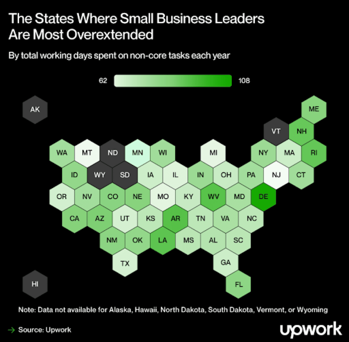  Upwork 