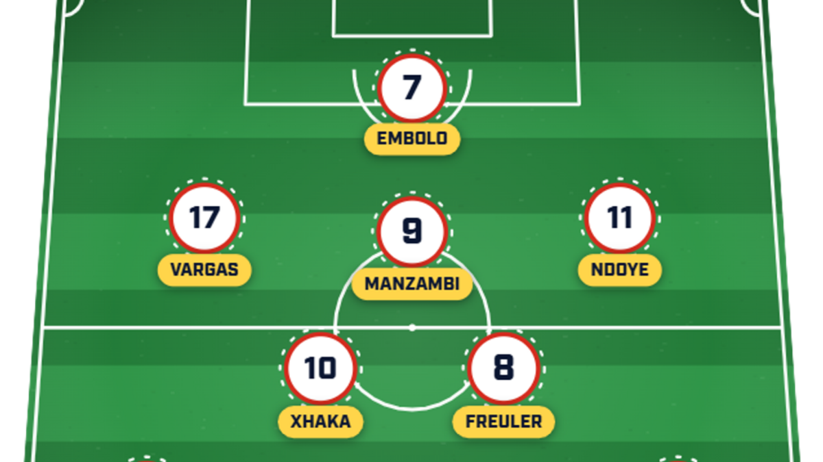  Yakin could name an unchanged XI. | Sports Illustrated 