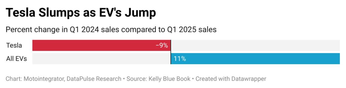  Motointegrator // DataPulse Research 