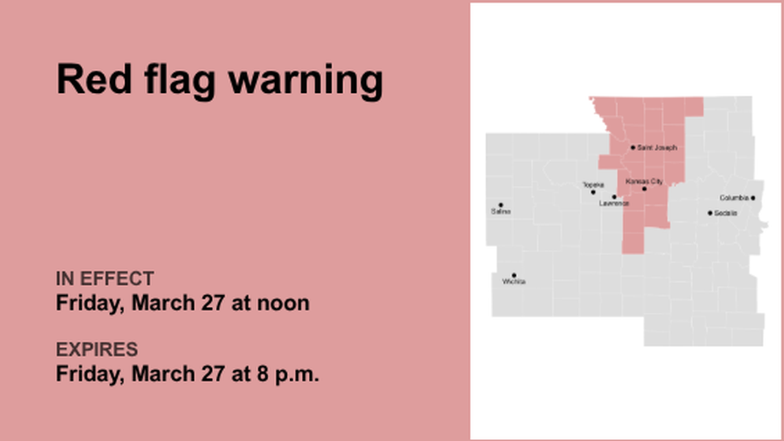 Update: Red flag warning affecting the Kansas City area until Saturday evening 