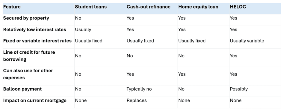  Freedom Debt Relief 