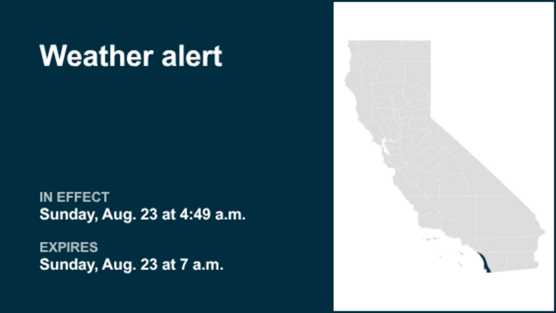 Weather alert in place for San Diego County Coastal Areas Sunday morning 