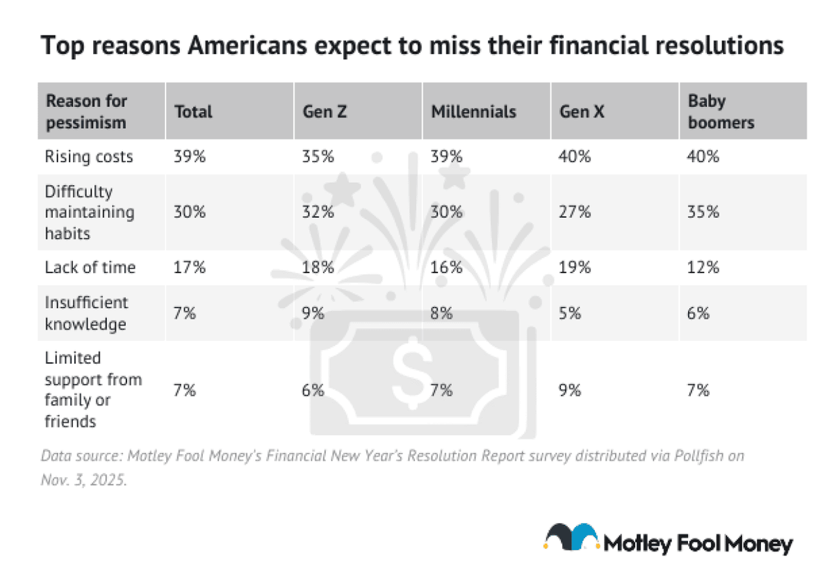  Motley Fool Money 