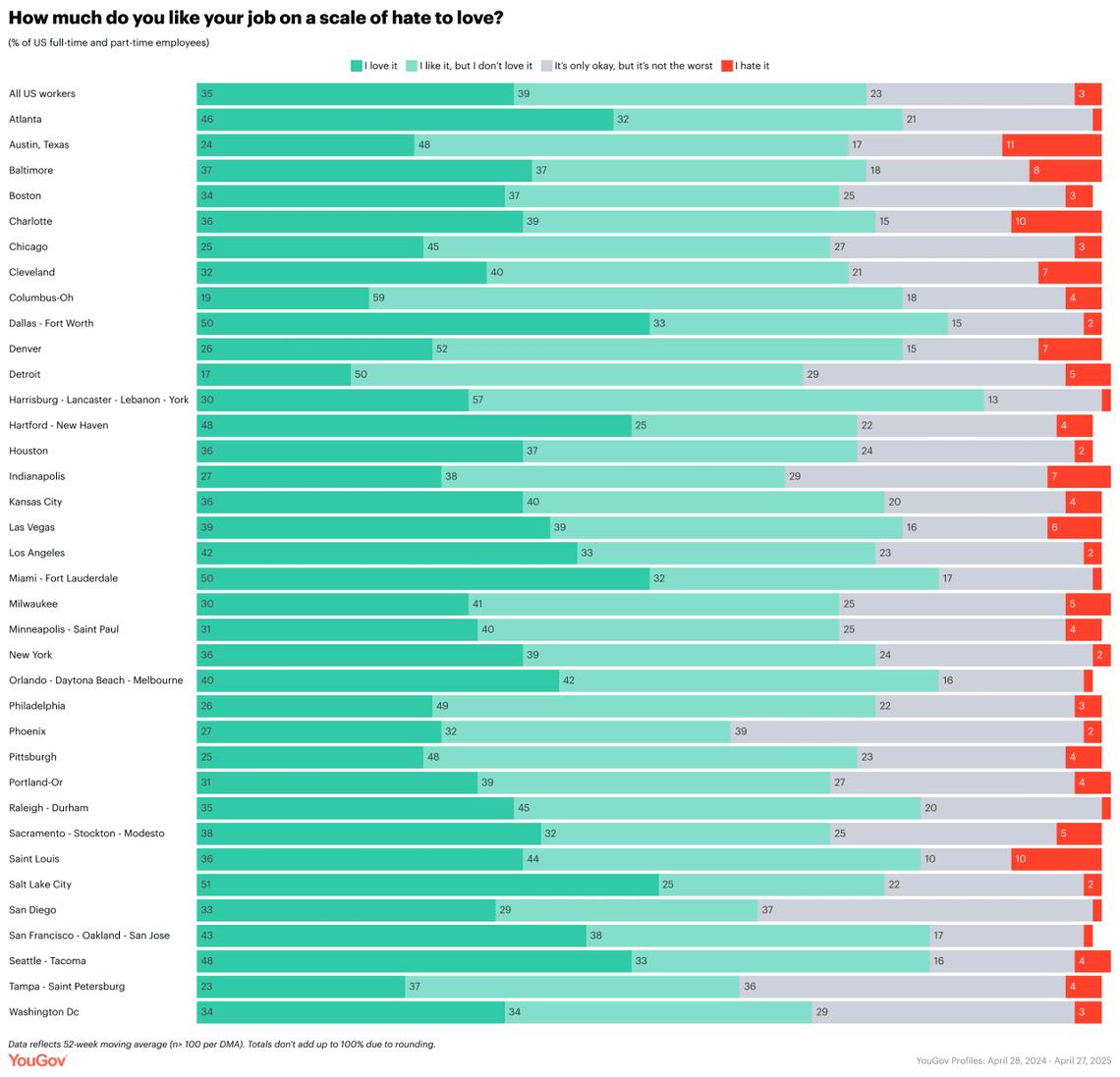  YouGov 
