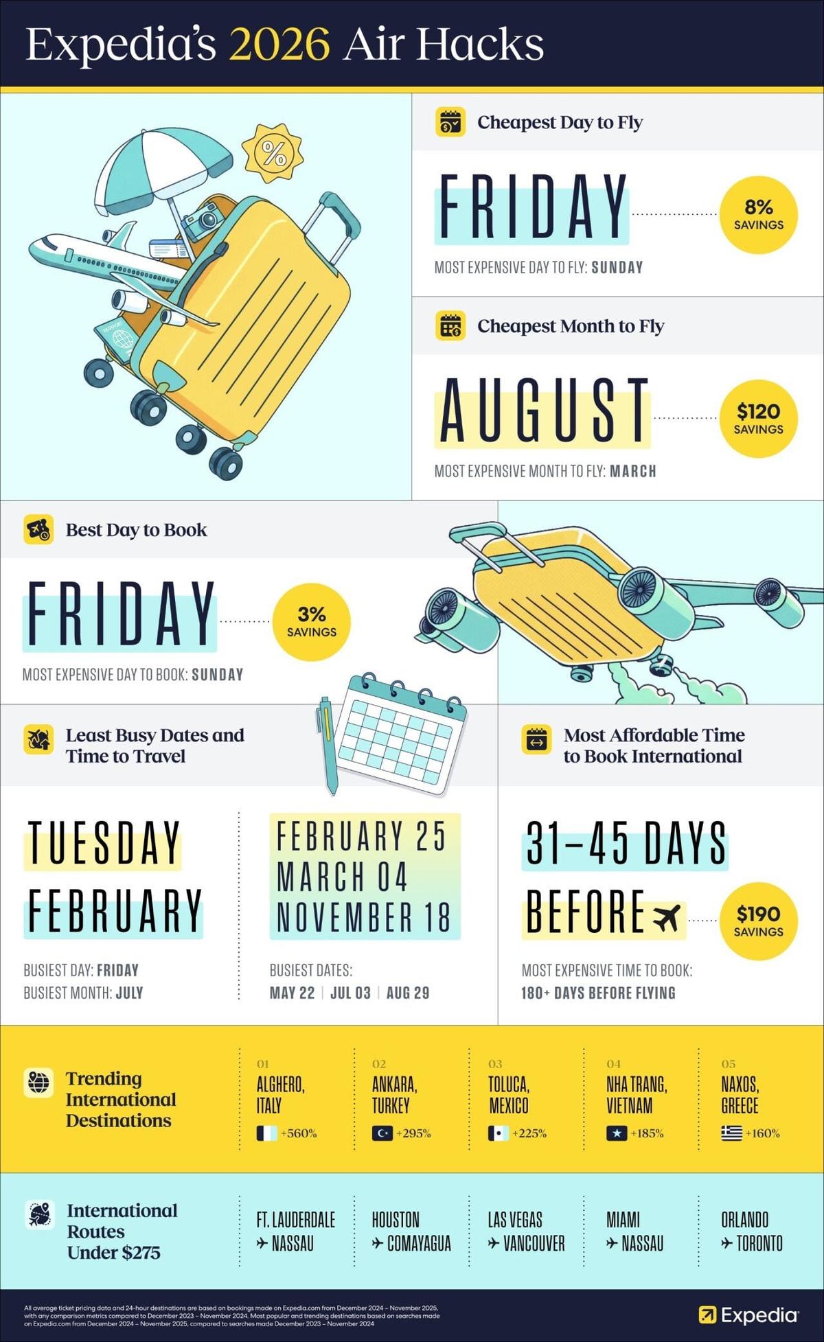  Expedia 