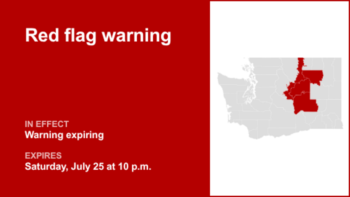 UPDATE: Red flag warning for Eastern Washington predicted to expire at 10 p.m. 